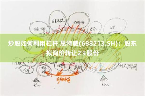 炒股如何利用杠杆 思特威(688213.SH)：股东拟询价转让2%股份