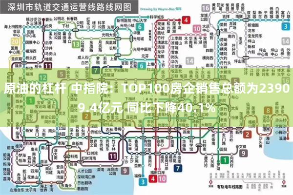 原油的杠杆 中指院：TOP100房企销售总额为23909.4亿元 同比下降40.1%