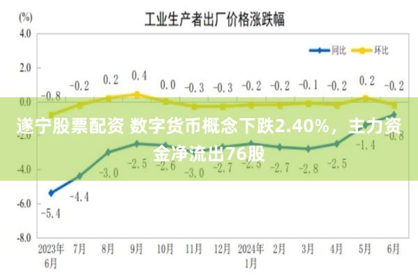 遂宁股票配资 数字货币概念下跌2.40%，主力资金净流出76股